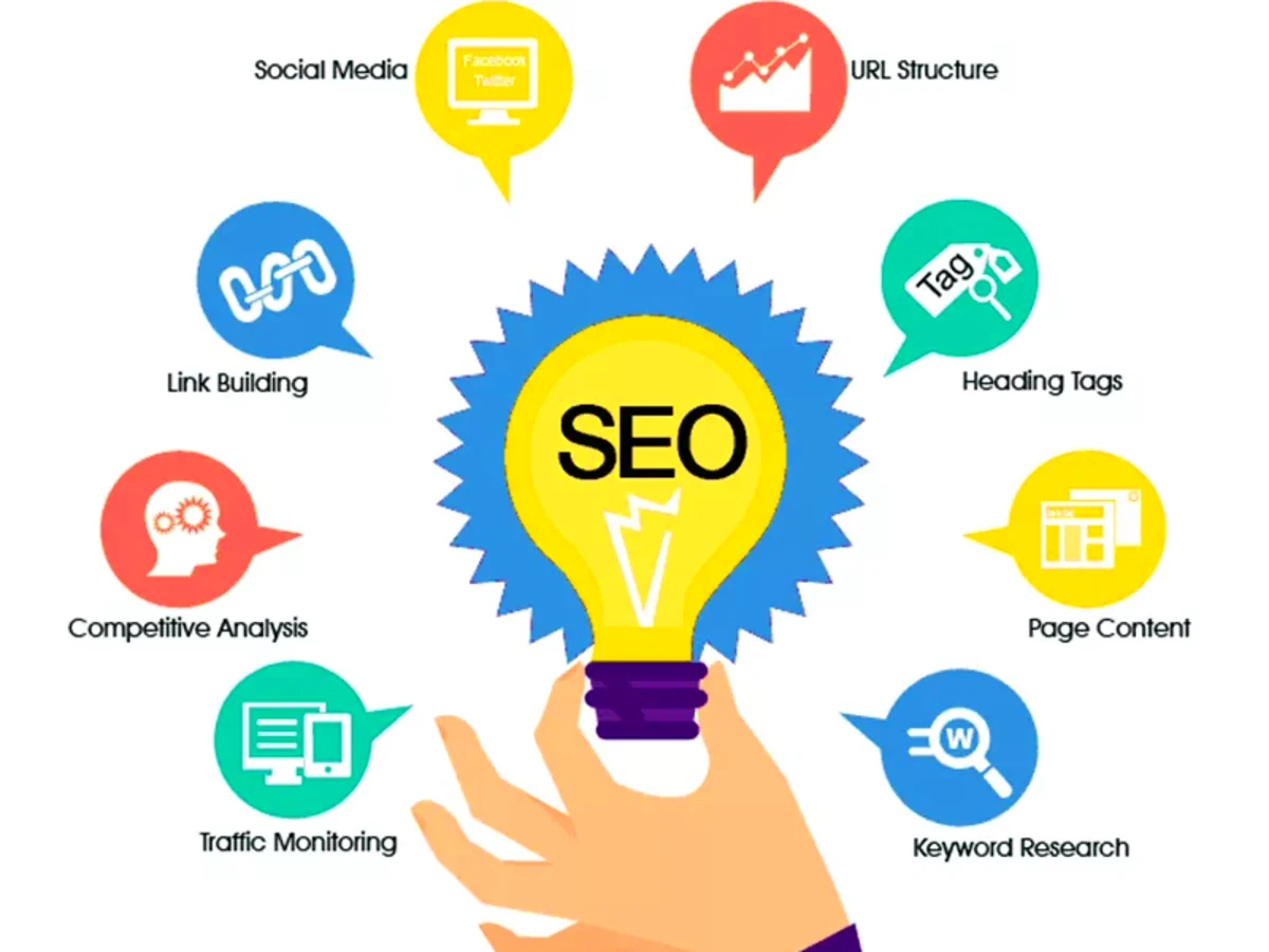 seo services dublin
