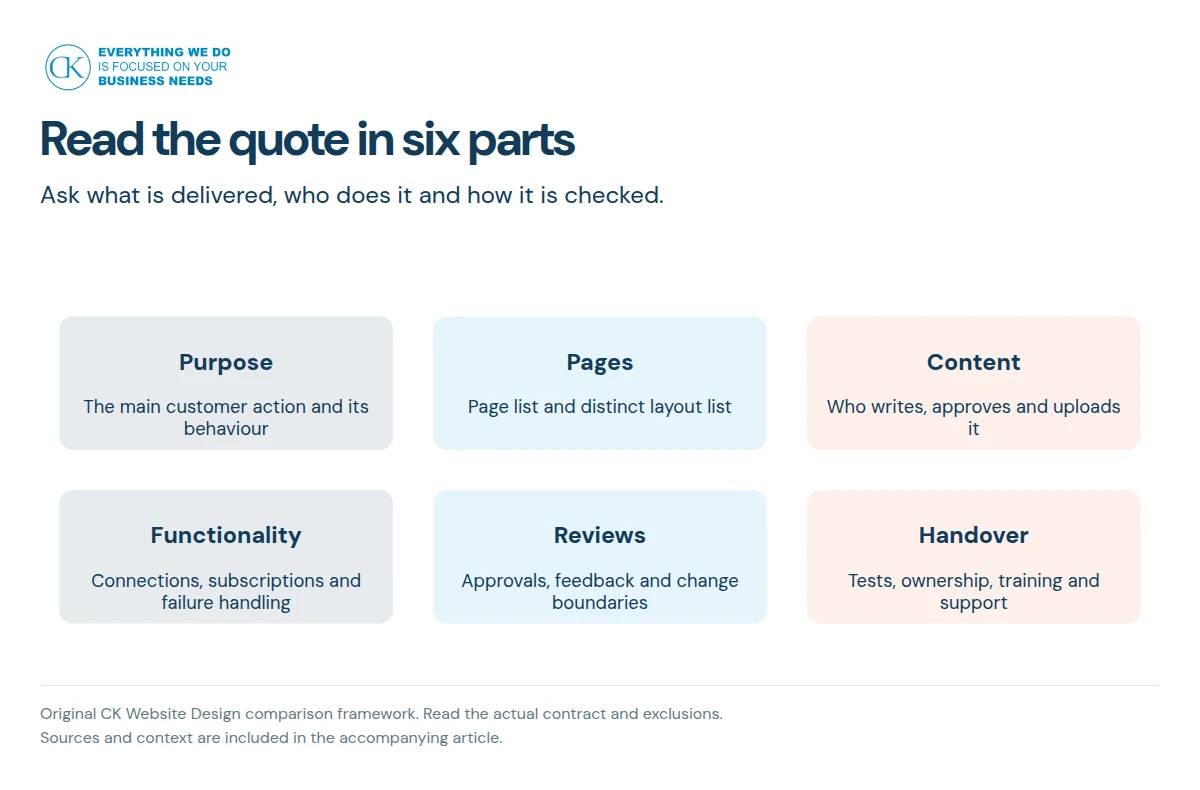 Six sections to check in a website design proposal