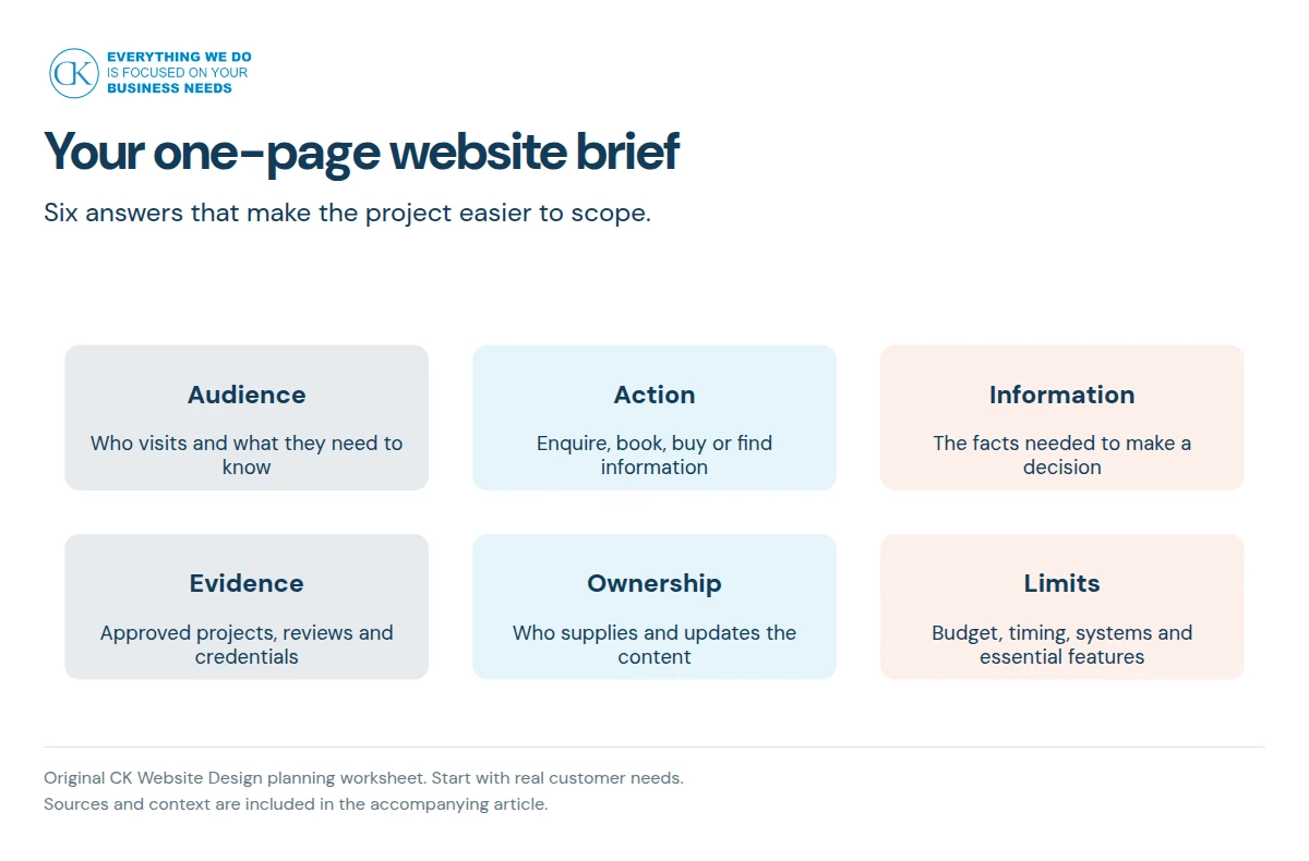 A six-part brief for planning a business website