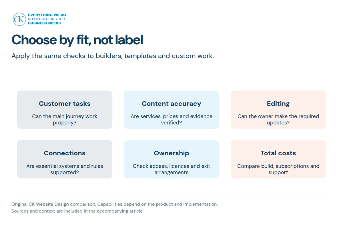 Six checks for choosing a website build approach