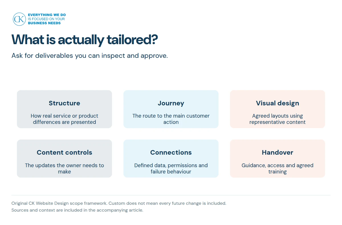 Six areas to examine in a custom website scope