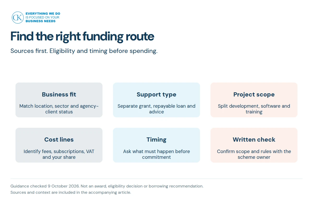 A six-step route from business need to a funding enquiry