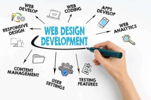 Website design Dublin