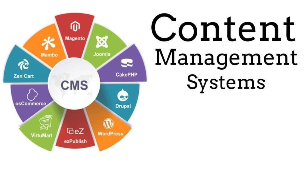 Content Management Systems