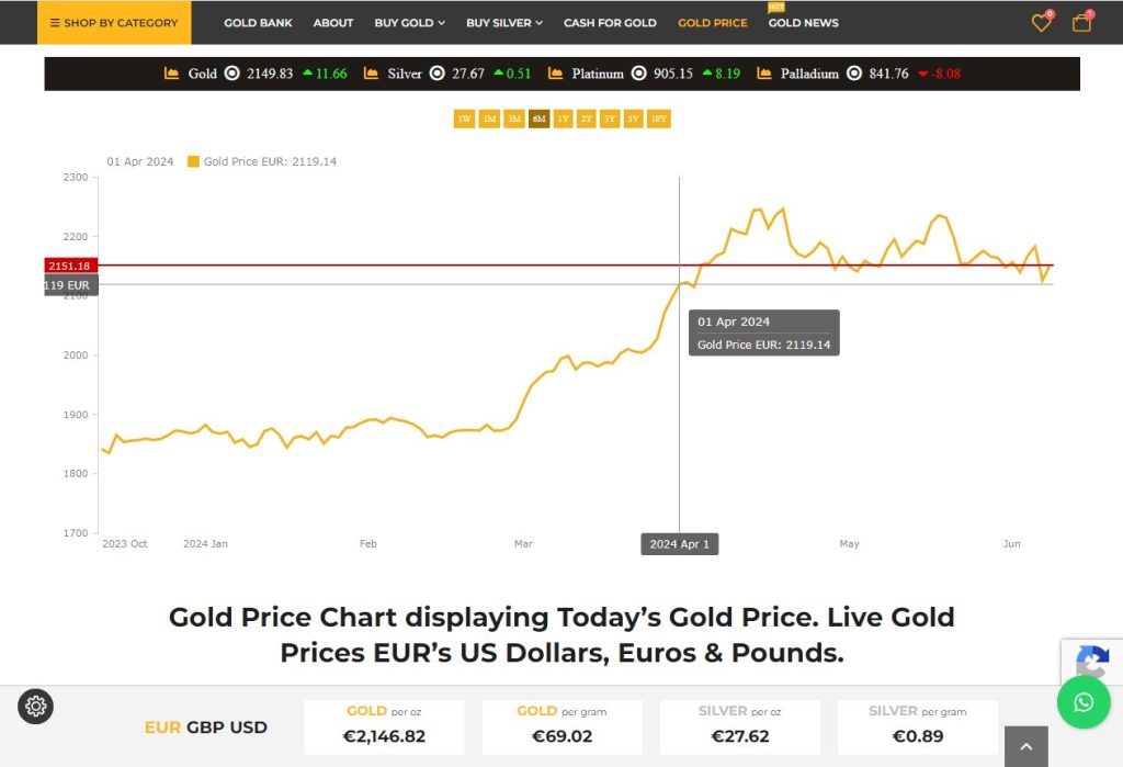 goldbank live pricing feed